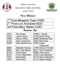 Prize Winners List